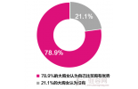 权威发布：全国丰胸手术超过2600000例